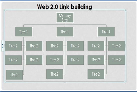 web 2 Powerfull whitehat BackLink