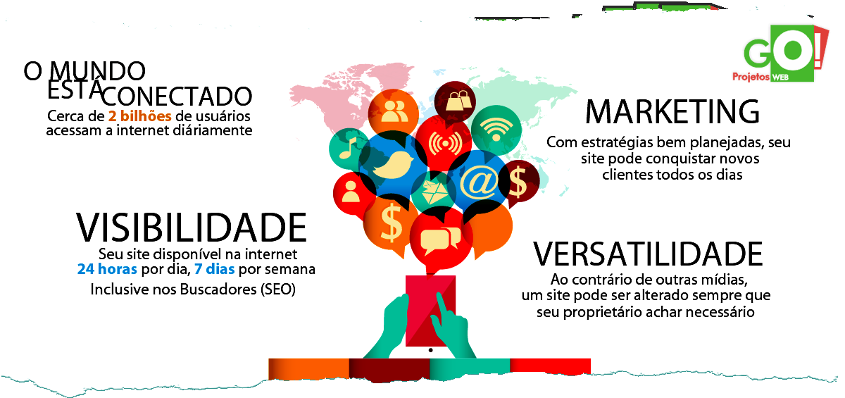 First page Google, Bing and Yahoo for 6 months