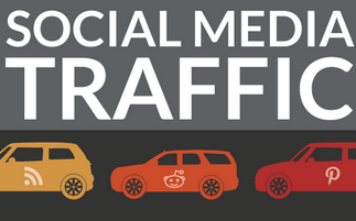 Get Unlimited SOCIAL NETWORK Traffic Visitors from ANY TWO Social Networks for 30 DAYS