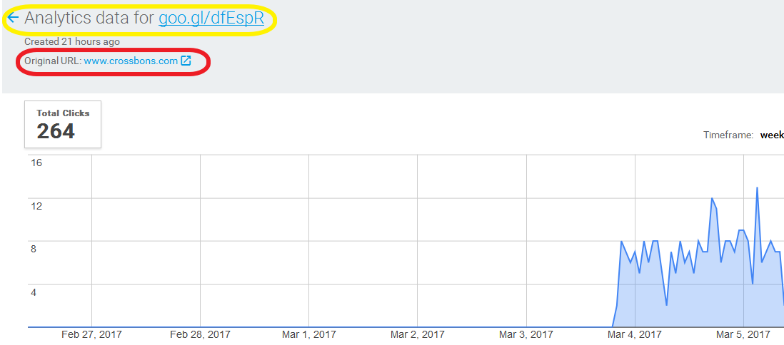 Get Unlimited SOCIAL NETWORK Traffic Visitors from ANY TWO Social Networks for 30 DAYS