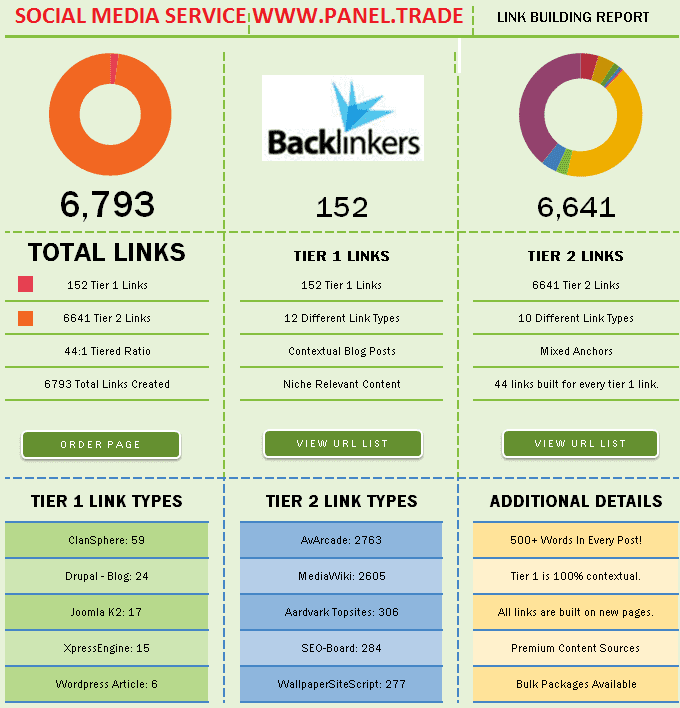 build over 5000 tiered contextual SEO blog posts
