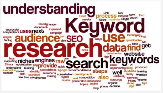  Provide In depth SEO Keyword Research Report To Help Your website Rank Higher
