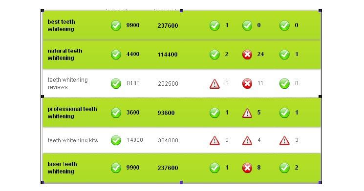  Provide In depth SEO Keyword Research Report To Help Your website Rank Higher