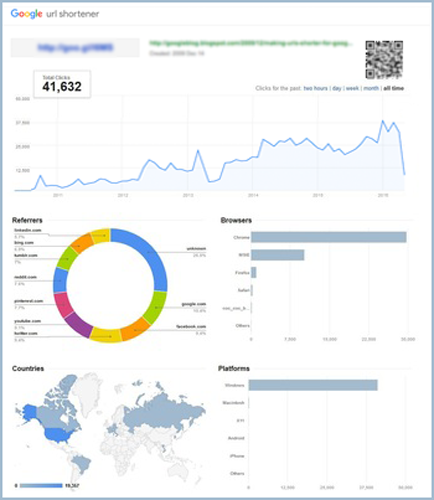 give you 70,000 traffic from 9 sources in 5 days