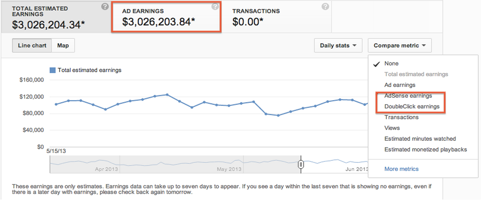 Teach you how to earn 1000$ every month from Youtube With My Proofs