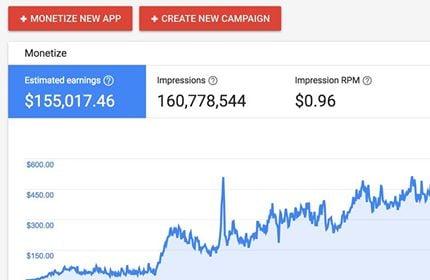 Ready to Convert Your Blog Into A Mobile App And Show You How You Can Monetize It.
