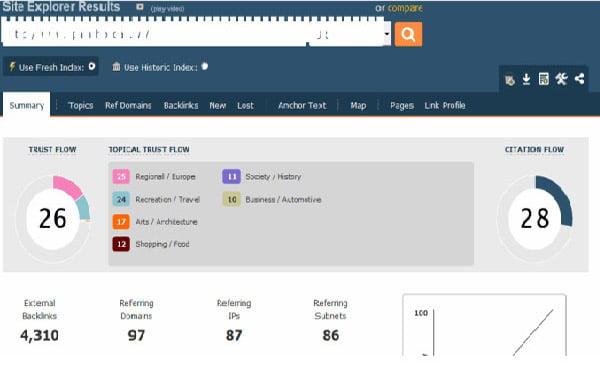 Build 40 Real Domain Dofollow Pbn Backlinks with high quality article post