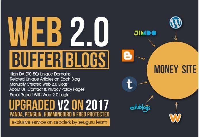 Handmade 15 Web 2.0 Buffer Blog ,Unique Content & Images