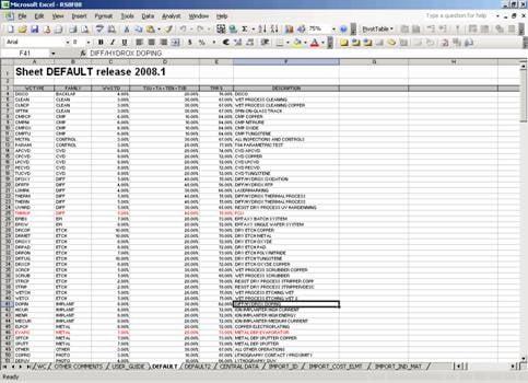 do perfect Data Entry and Web research work