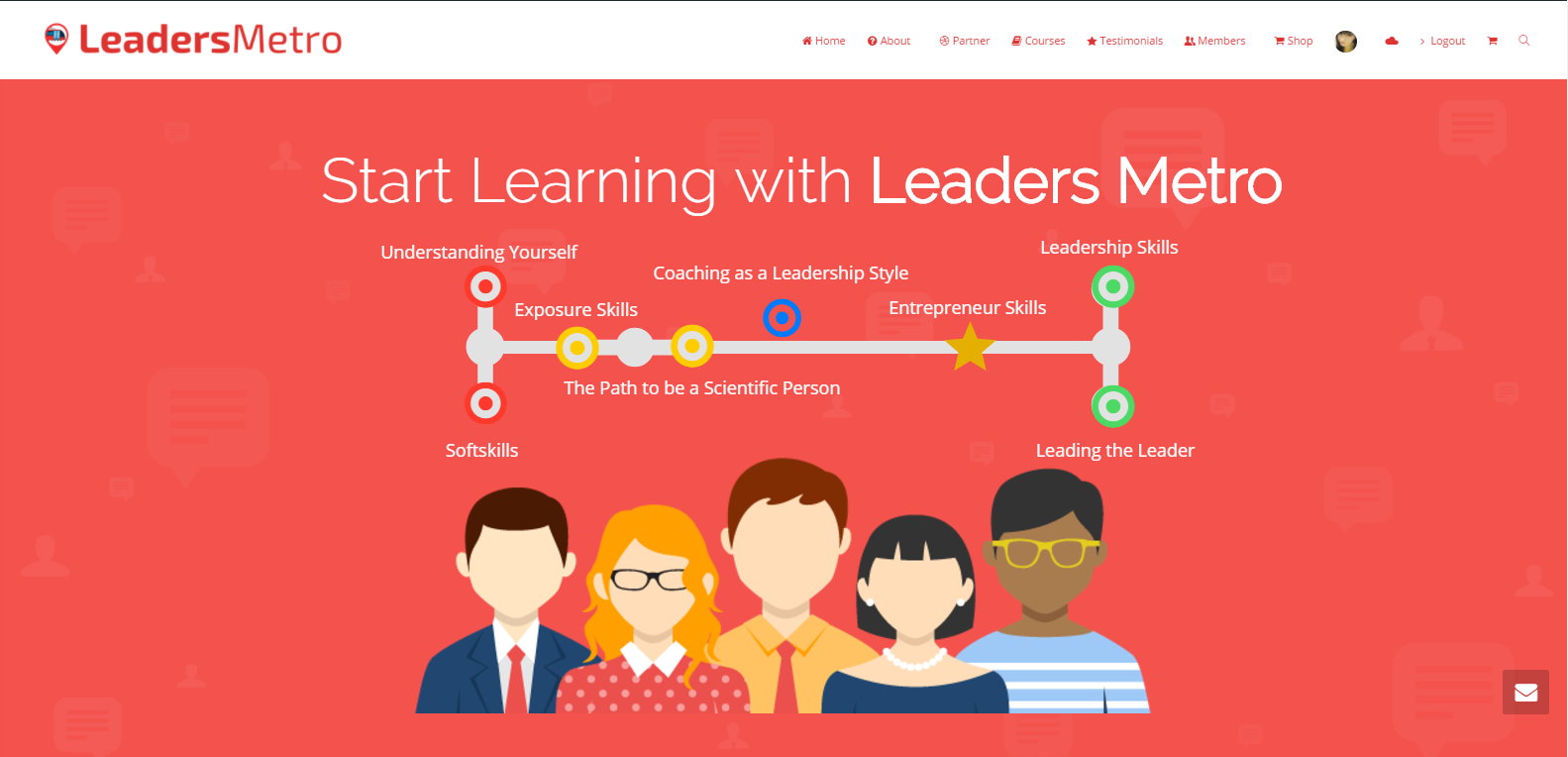 WordPress Website Creation
