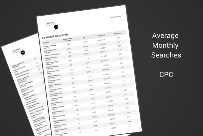 Do KEYWORD Research With Full Report