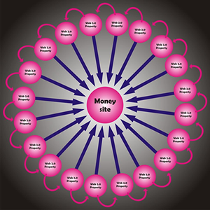 Massive 20 Web 2.0 Link Wheel and Tier 2 Tumblr Proven Ranking Strategy