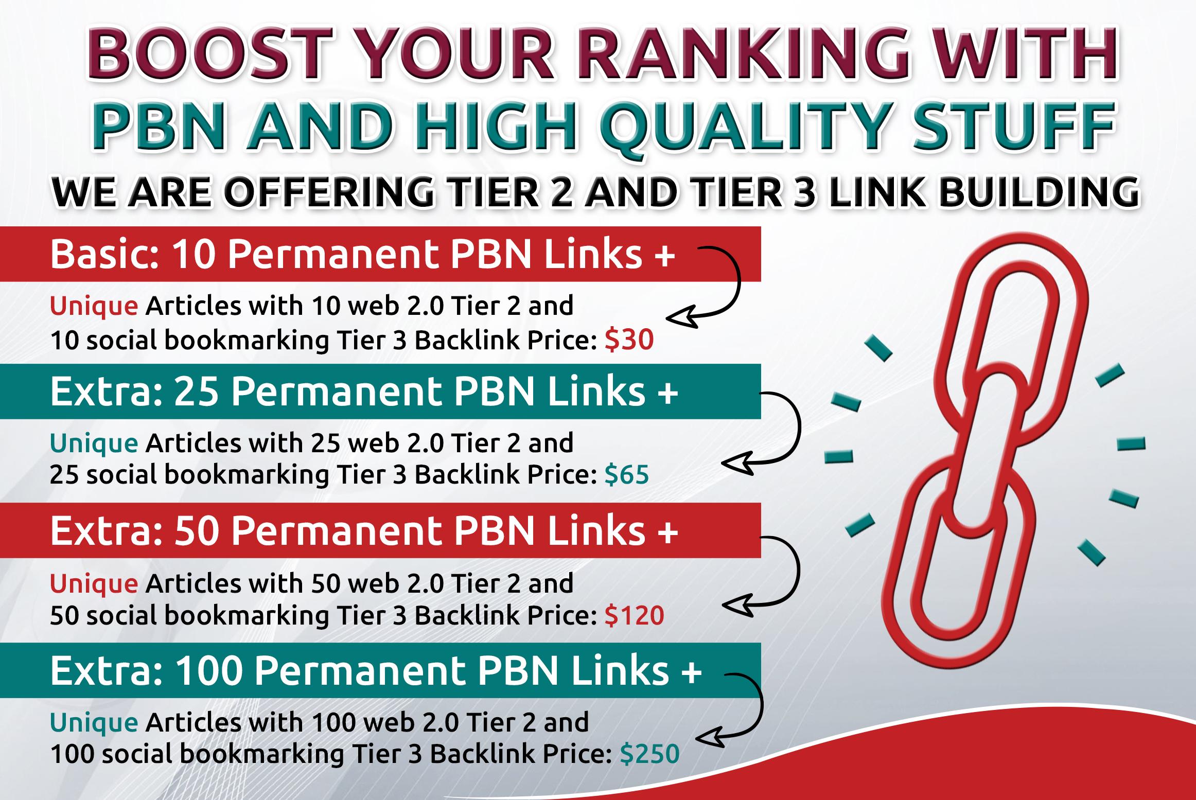 Boost Your Ranking With PBN And High Quality Stuff
