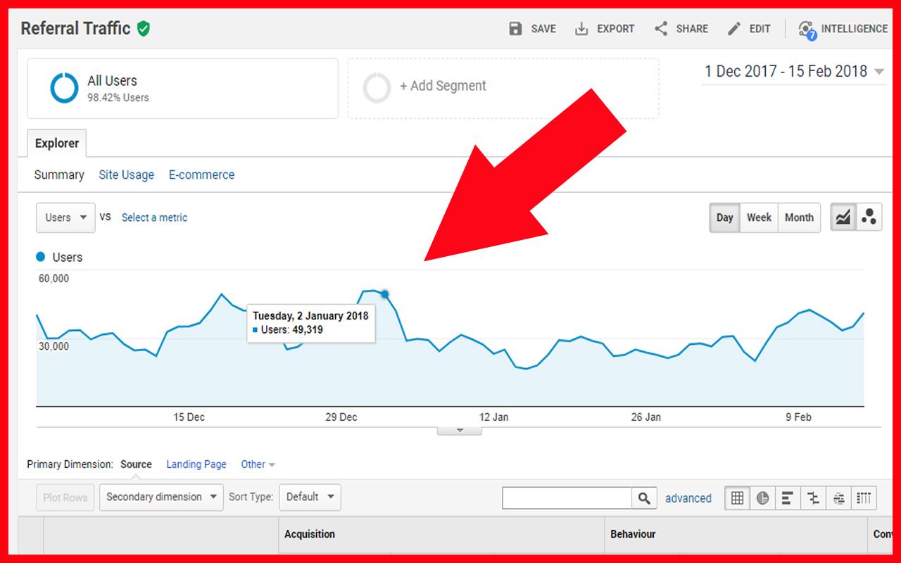 DRIVE 1,000,000+ Real Human Traffic to your Website or Affiliate link.