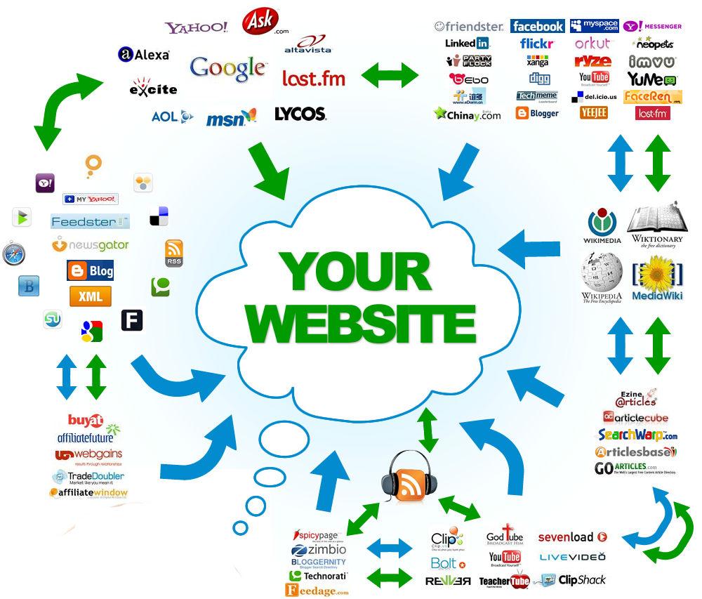 Create 50, seo, link building for your wbesite.
