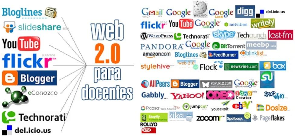  Top List of High PR Web 2 0 Sites Creation