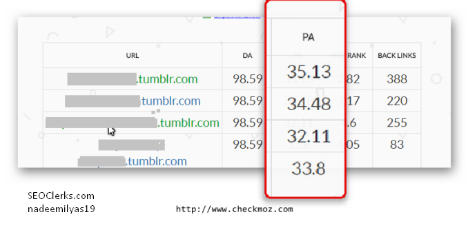 I can find you High Quality Expired Tumblrs With your Keywords