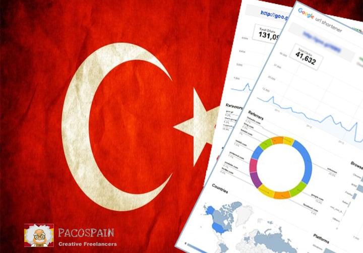 send 250 Turkey Targeted Visitors for 30 Days with low bounce rate