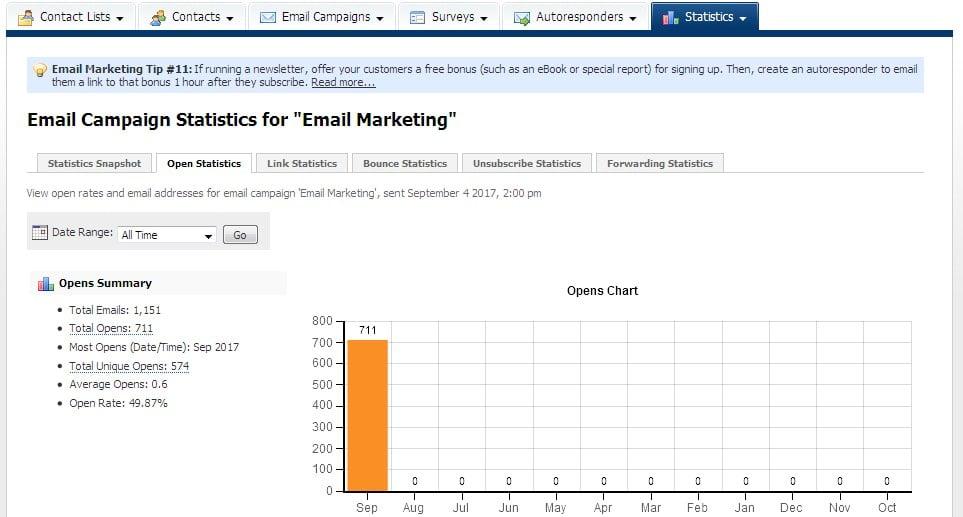 send 100,000 e-mail for your Business with tex, image, website link, product, affiliate link