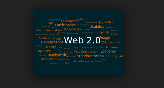 create  20 high quality  web 2.0 Backlinks On high PR for your website 