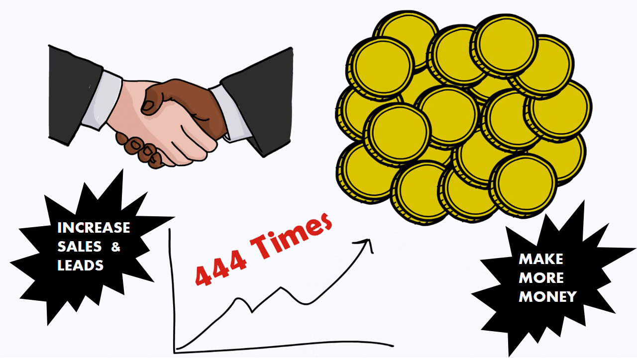 I will make SUPER White Board Explainer Videos