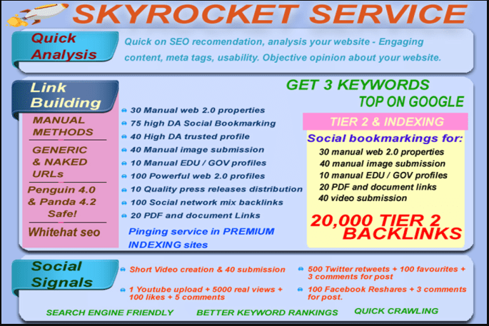Manual Social Bookmarking Upto 200 Sites PR 9 To 3 With Guaranteed Index