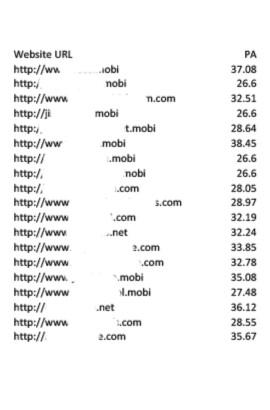 250 PBN Blog Posts with High PA/DA 10+ & Trust Flow