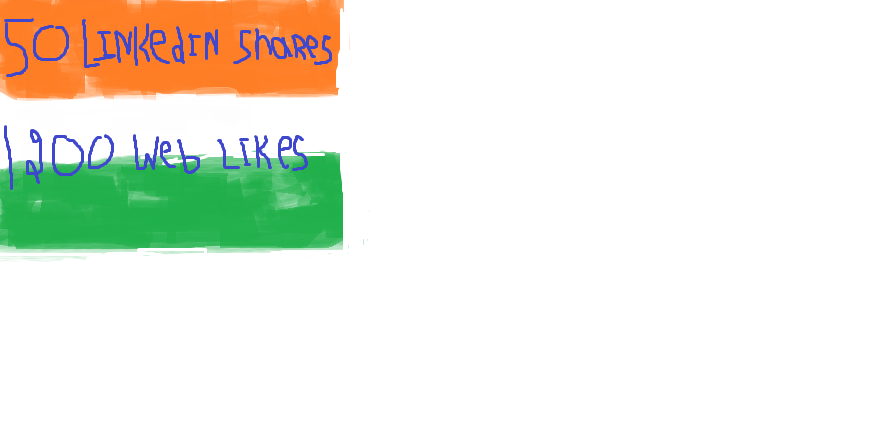 1250 HQ social signals HIGH PR Boost your link