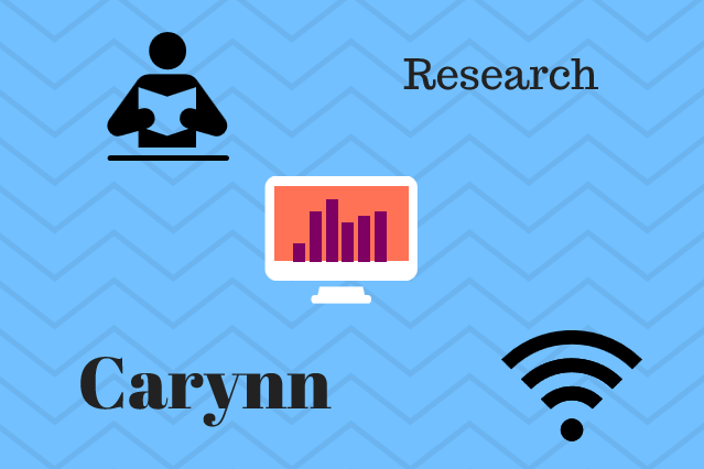 10,000 words of research