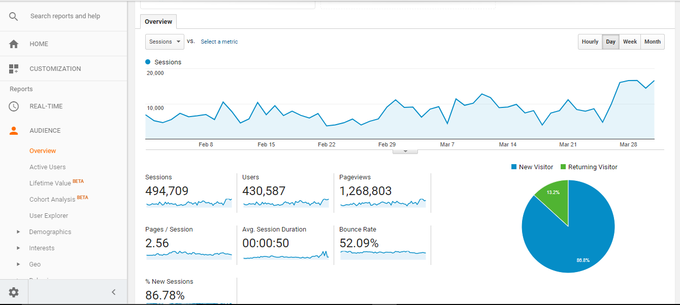  We Will Boost Your website to any position at Alexa.com Ranking  30 days