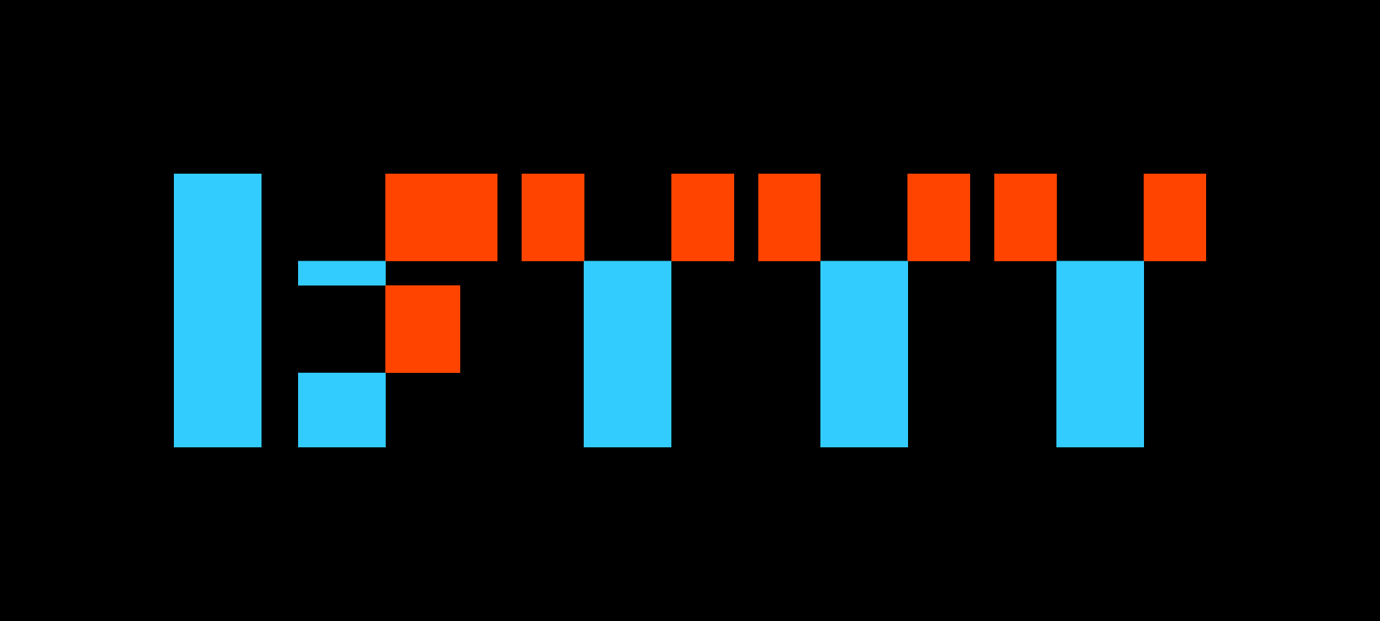 create a very amazing IFTTT network for your website 1 Ring