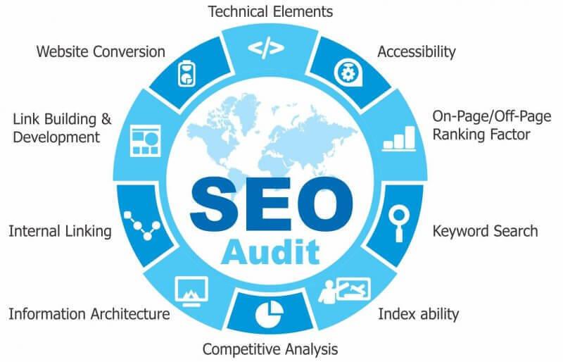 Audit of your website, provide onsite recommendations & offsite solutions.