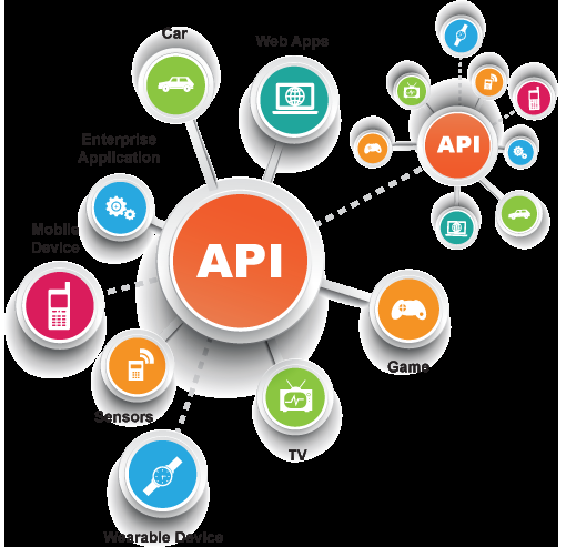 Api for your android of ios built in php 