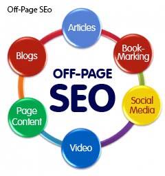 Rank your website Google 1st page using offpage latest 2017 methods 