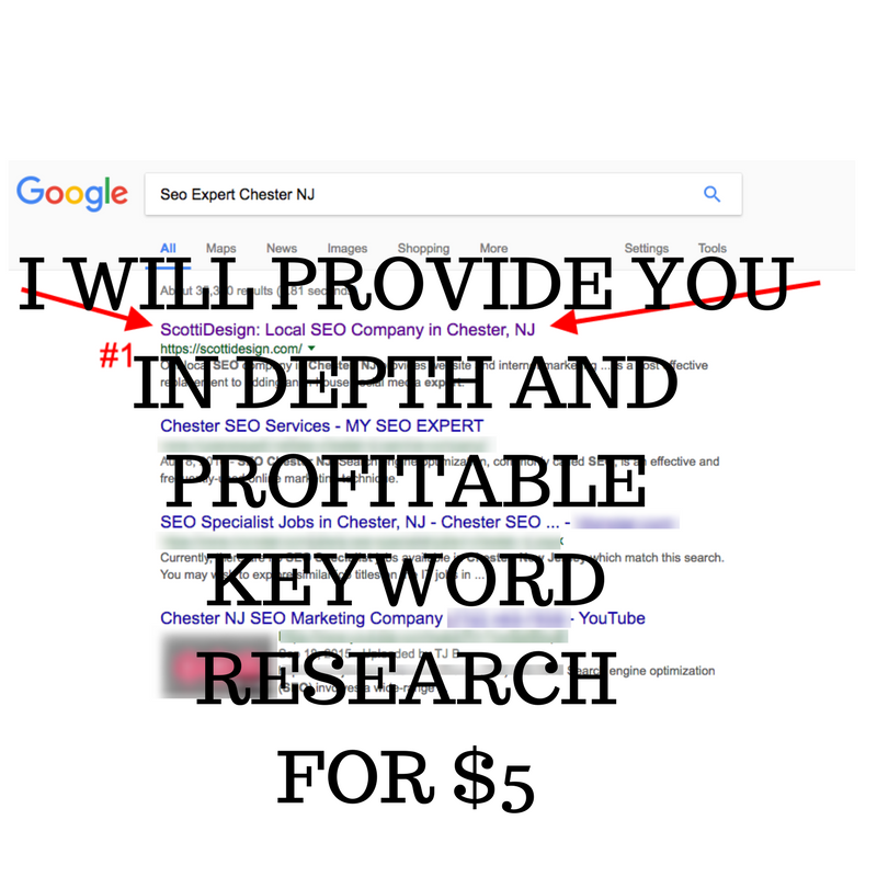  Low Competition Profitable keywords for your campaigns