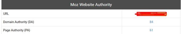 Do-Follow Quality Guest Post Links - From WP Admin Panel - Real Authority Website DA = 84