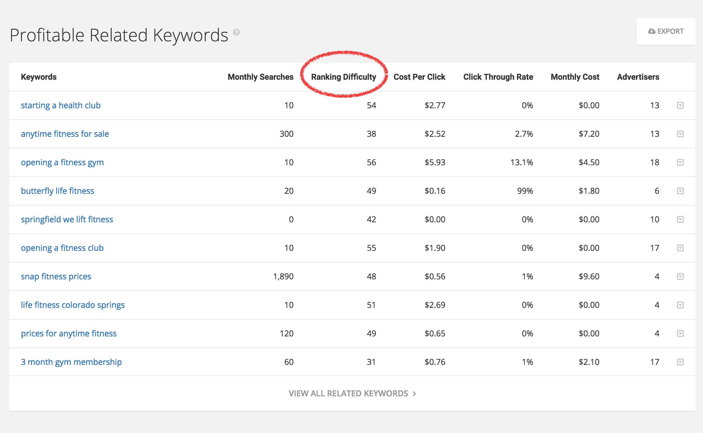 Keyword Research And Competitor Analysis