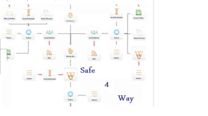 Use Senuketng To Create High Quality, Google Friendly Backlinks