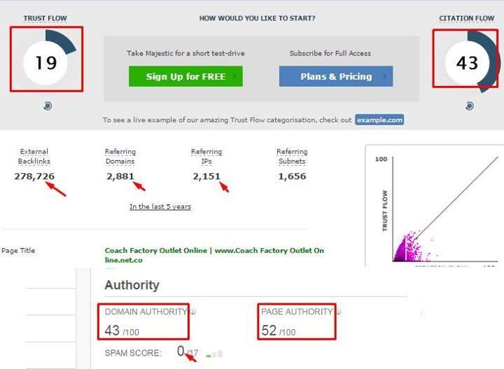 SEORANKING- Rank Goolge First Page With Our New Google algorithms Technique in 4 weeks Guaranteed 