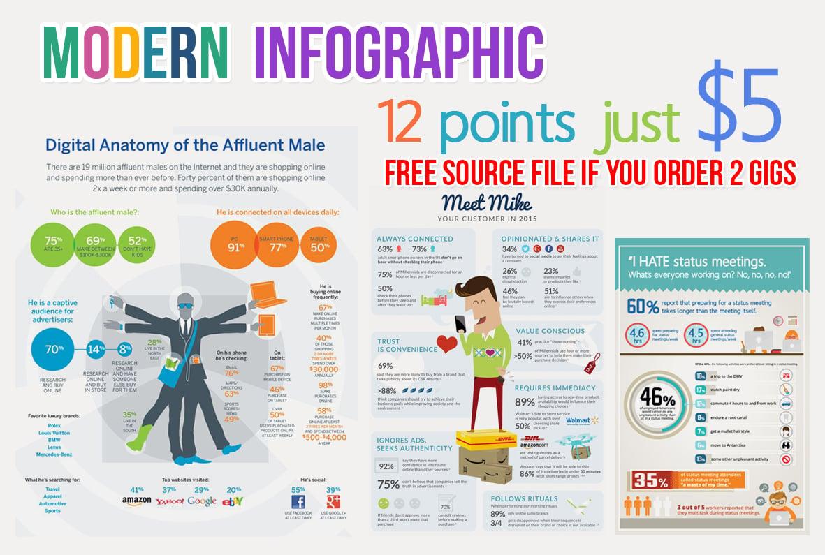 I'll create MODERN INFOGRAPHIC just 24hrs