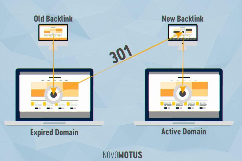 provide you 301 redirect backlink on forbes, bbc, mashable