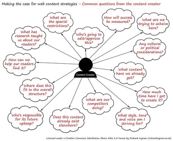  I will I will manually rewrite any article or blog post up to 1500 words