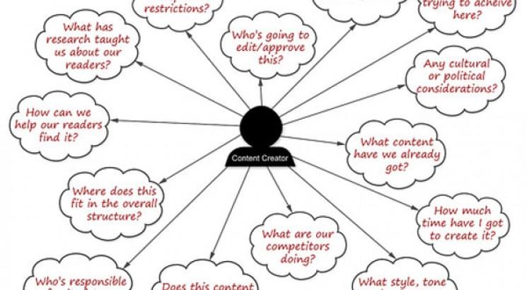 Manually rewrite any article up to 1500W to pass plagiarism, Copyscape and supply Grammary Report