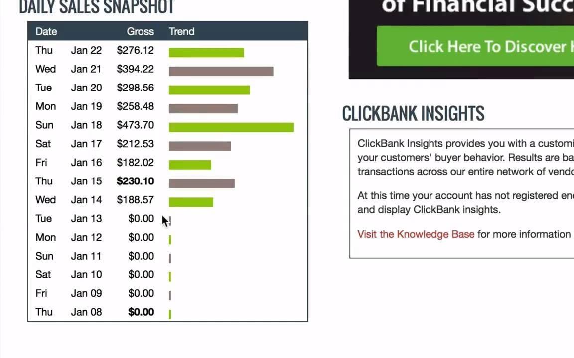 Teach  you how to earn 300 dollars daily from CLICKBANK as a newbie for $5