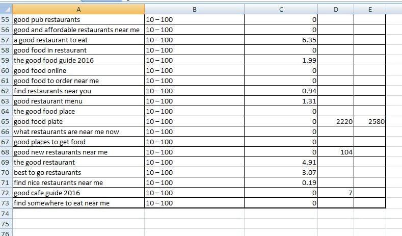Creatong 10 high PA/DA home page PBN backlinks to Skyrocket you SERP FOR $5