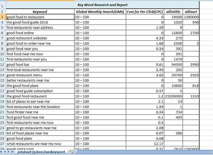 TOP TEN 2.0 SITES WITH HIGH PA/DA HOME PAGE PBN BACKLINKS TO SKYROCKET YOU SERP *****