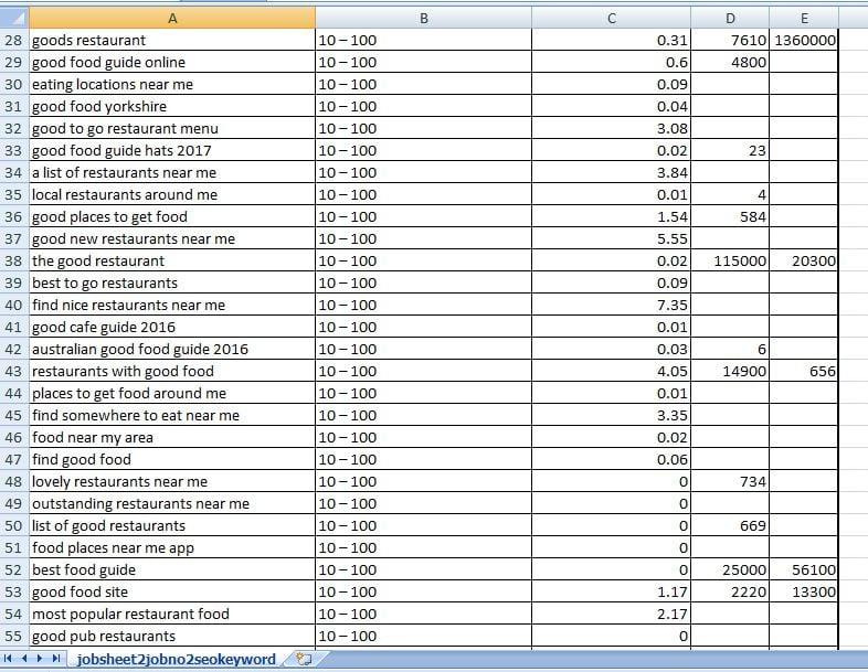 TOP TEN 2.0 SITES WITH HIGH PA/DA HOME PAGE PBN BACKLINKS TO SKYROCKET YOU SERP *****