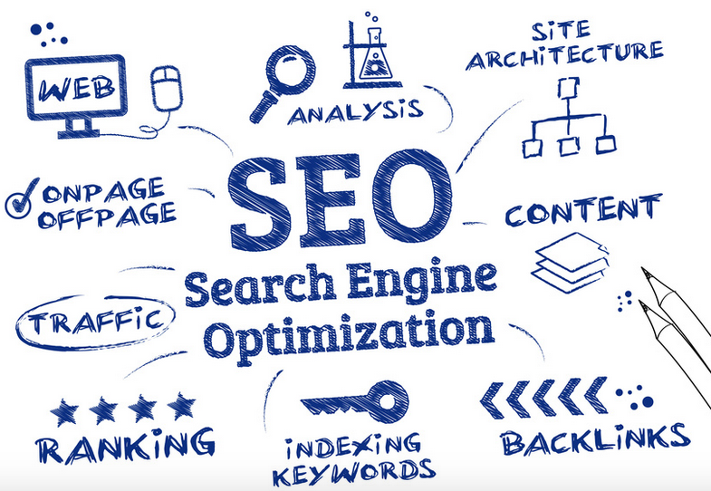 Improve And Optimize Your Website SEO