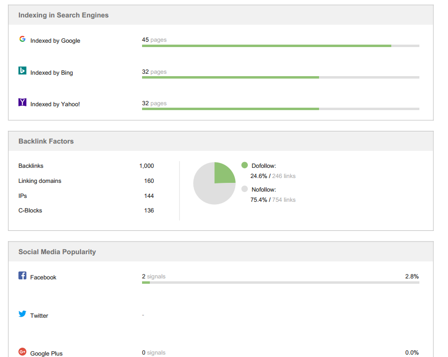 Step by step on page SEO audit of your website