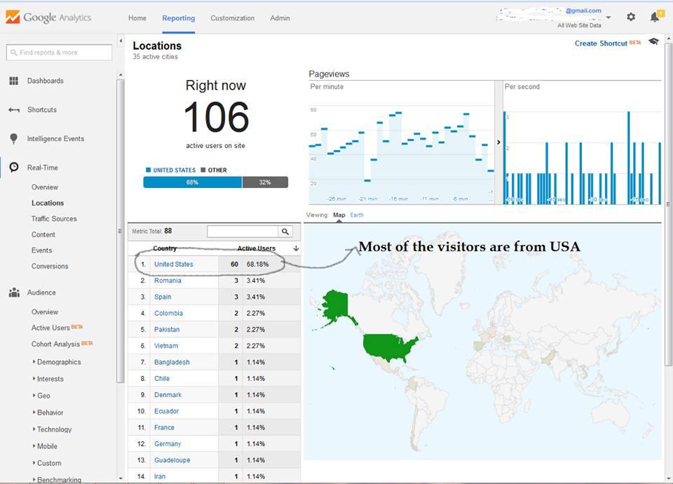 Keyword Target Organic Website Traffic From Usa,Adsense Safe